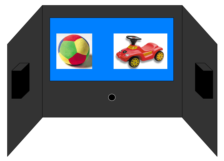 Schematic representation of a recording booth. In the middle is a monitor with photos of a ball and a toy car. On both sides there are loudspeakers.